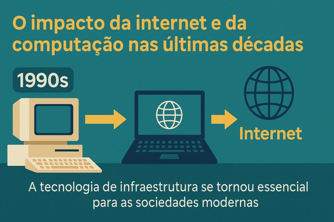 Infografía ilustrada con íconos digitales mostrando la evolución de la internet y de la computación desde los años 1990 hasta los días actuales, incluyendo computadores antiguos, laptops modernos y un globo conectado.