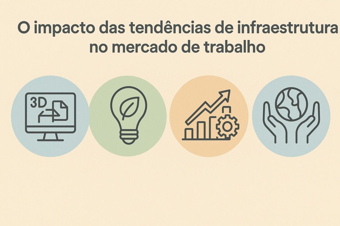 Infográfico em estilo flat com o título "O impacto das tendências de infraestrutura no mercado de trabalho", exibindo ícones de modelagem 3D, energia sustentável, crescimento econômico e responsabilidade global.