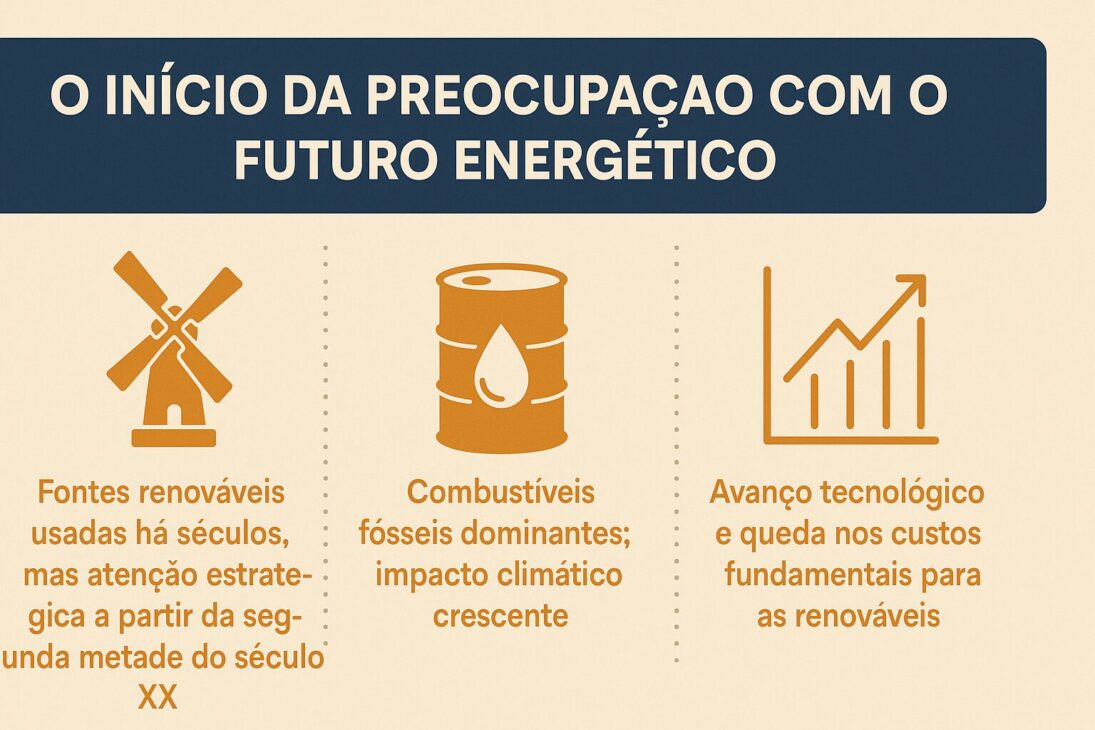Infográfico sobre el inicio de la preocupación por el futuro energético, destacando fuentes renovables, combustibles fósiles y avances tecnológicos.