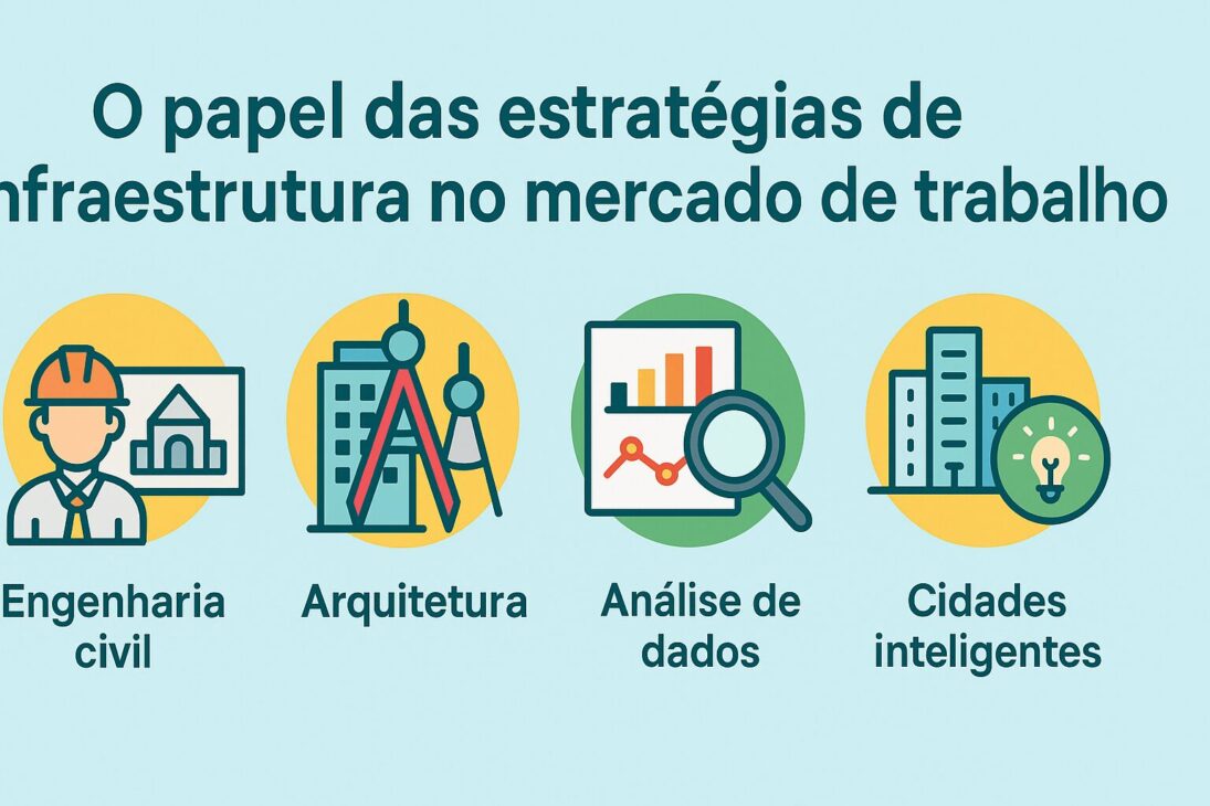 Infografía ilustrando el impacto de las estrategias de infraestructura en el mercado laboral, con íconos representando profesiones, sectores industriales y desarrollo urbano.