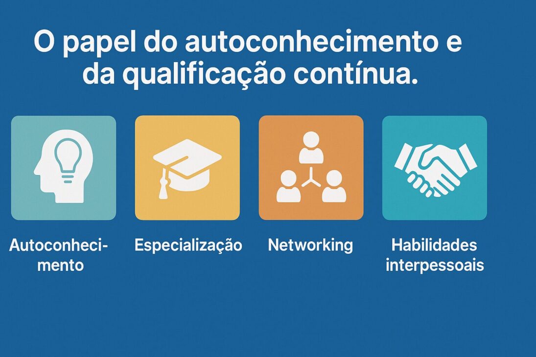  Infografía ilustrando el papel del autoconocimiento y de la calificación continua en el mercado laboral, con íconos representando autoconocimiento, especialización, networking y habilidades interpersonales.