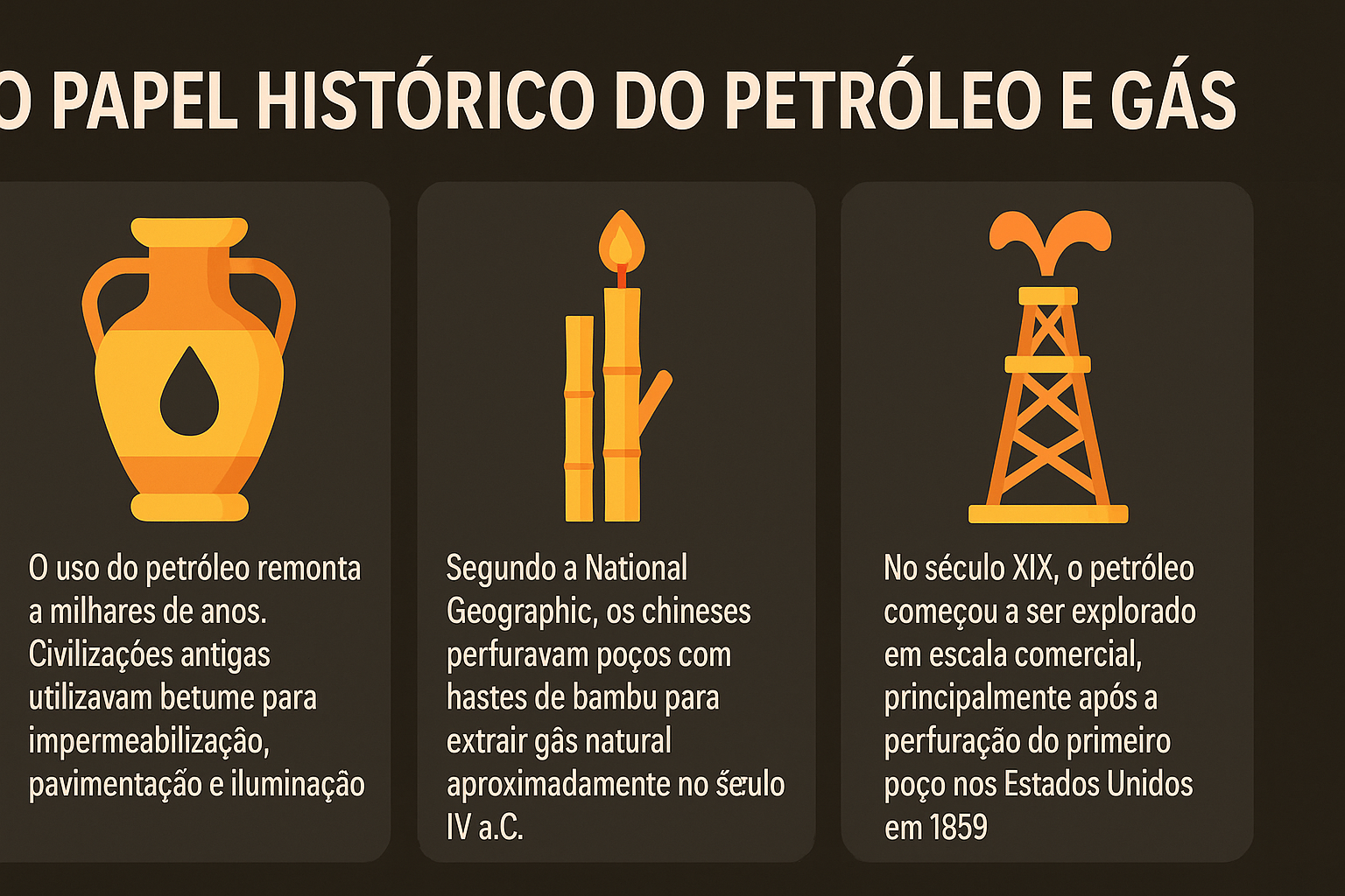 Infografía Ilustrando El Papel Histórico Del Petróleo Y Gas, Con Tres Iconos Representando Usos Antiguos, Perforación En La China Antigua Y Exploración Comercial En El Siglo XIX.