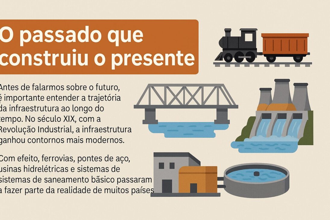 Infográfico em estilo flat com o título "O passado que construiu o presente", apresentando ícones de infraestrutura histórica como locomotiva, ponte, usina hidrelétrica e estação de tratamento de água, distribuídos em um fundo bege claro.