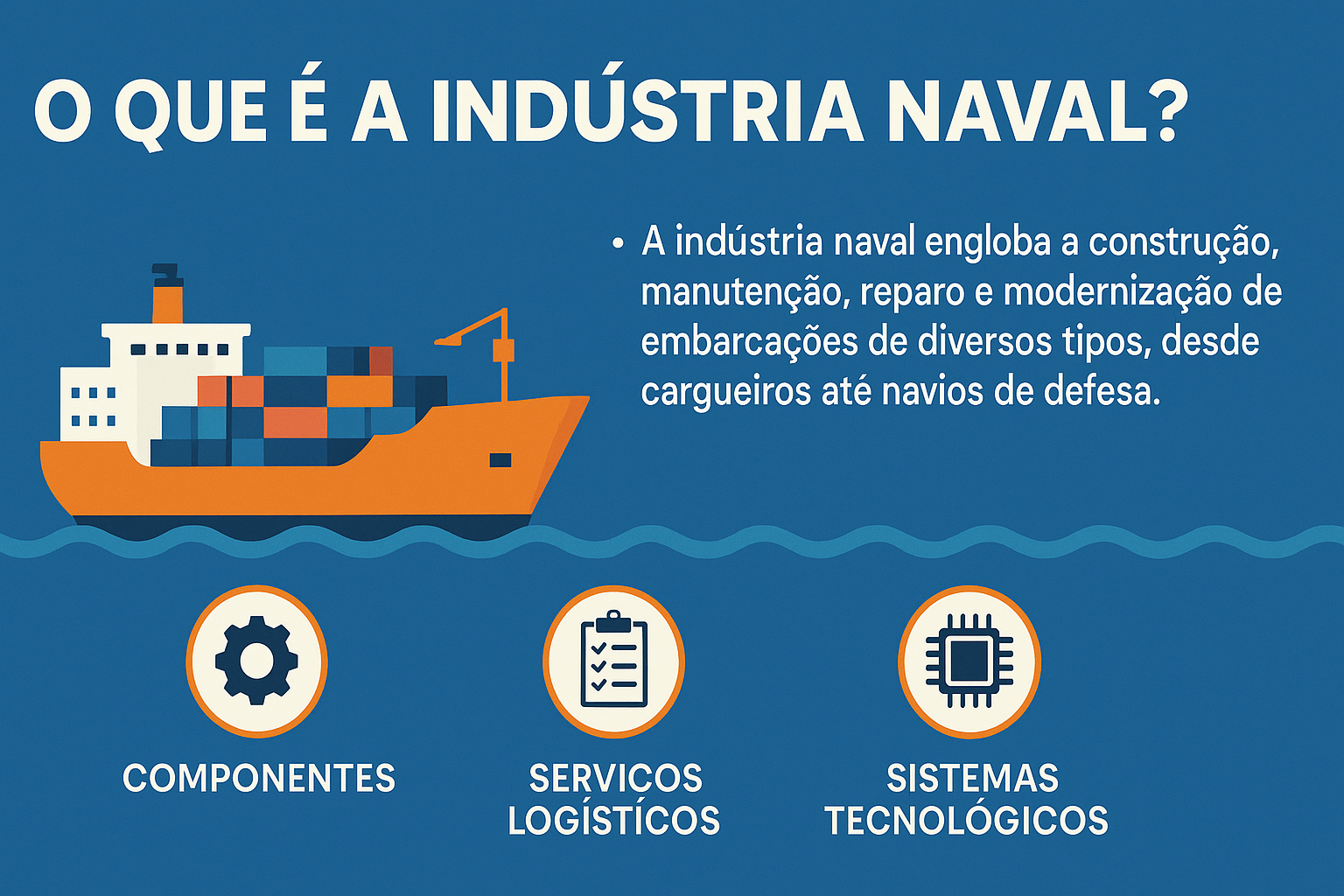 Infográfico en estilo flat ilustrando un barco carguero y destacando los principales componentes de la industria naval: construcción, mantenimiento y modernización de embarcaciones, además de servicios logísticos, componentes y sistemas tecnológicos.