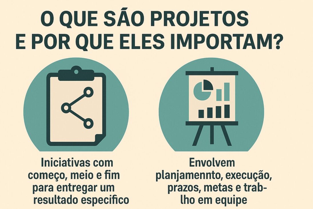 Infografía explicando qué son los proyectos y por qué son importantes en el mercado laboral.