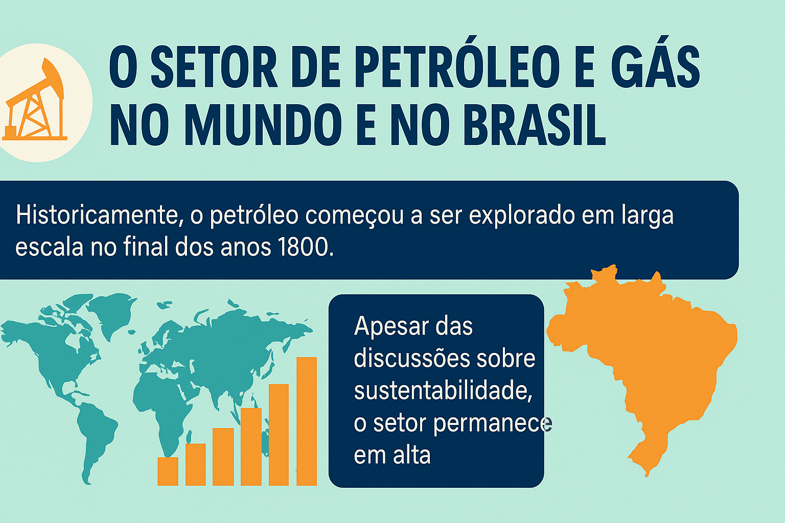 Infográfico ilustrando la historia y la relevancia del sector de petróleo y gas globalmente y en Brasil, con gráficos, mapa-múndi y destaque para Brasil.