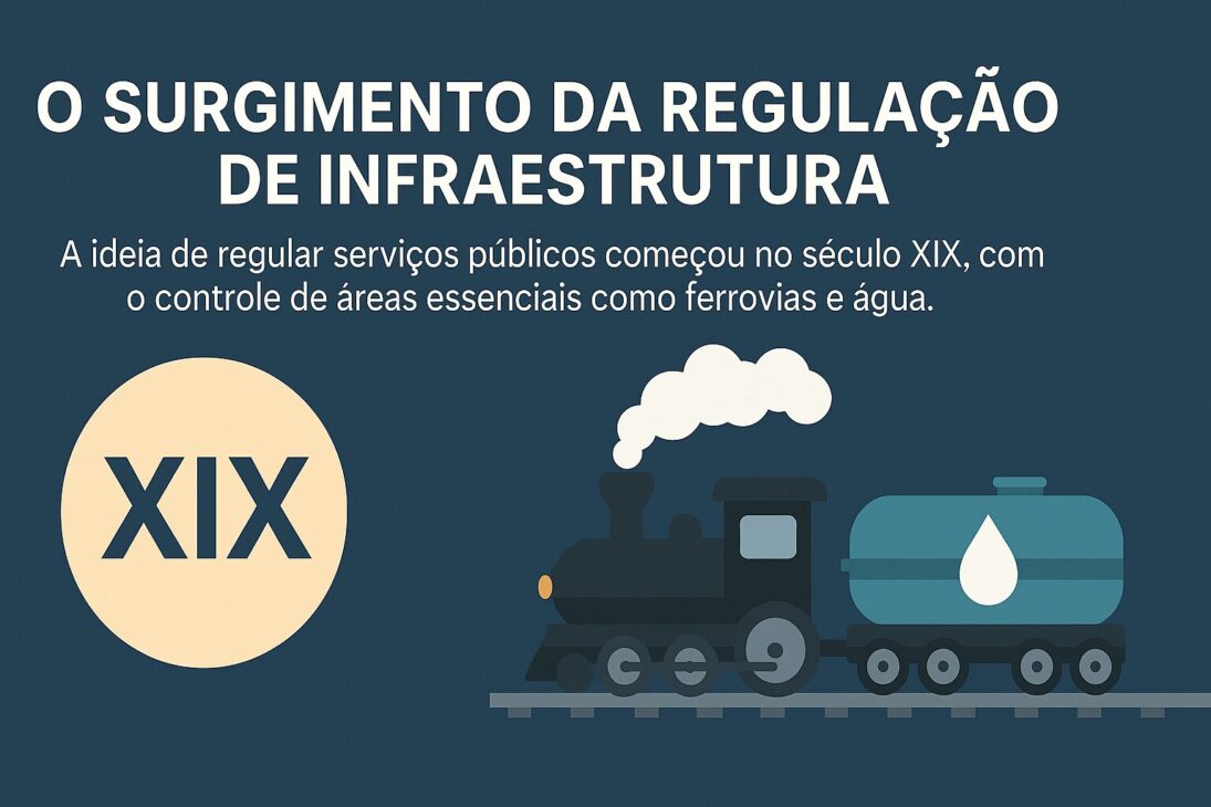 Infografía en estilo plano ilustrando la línea de tiempo del surgimiento de la regulación de infraestructura, con íconos de trenes, agua corriente y agencias reguladoras.