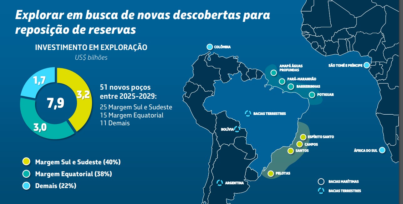 Petrobras (Plan 2025-29)