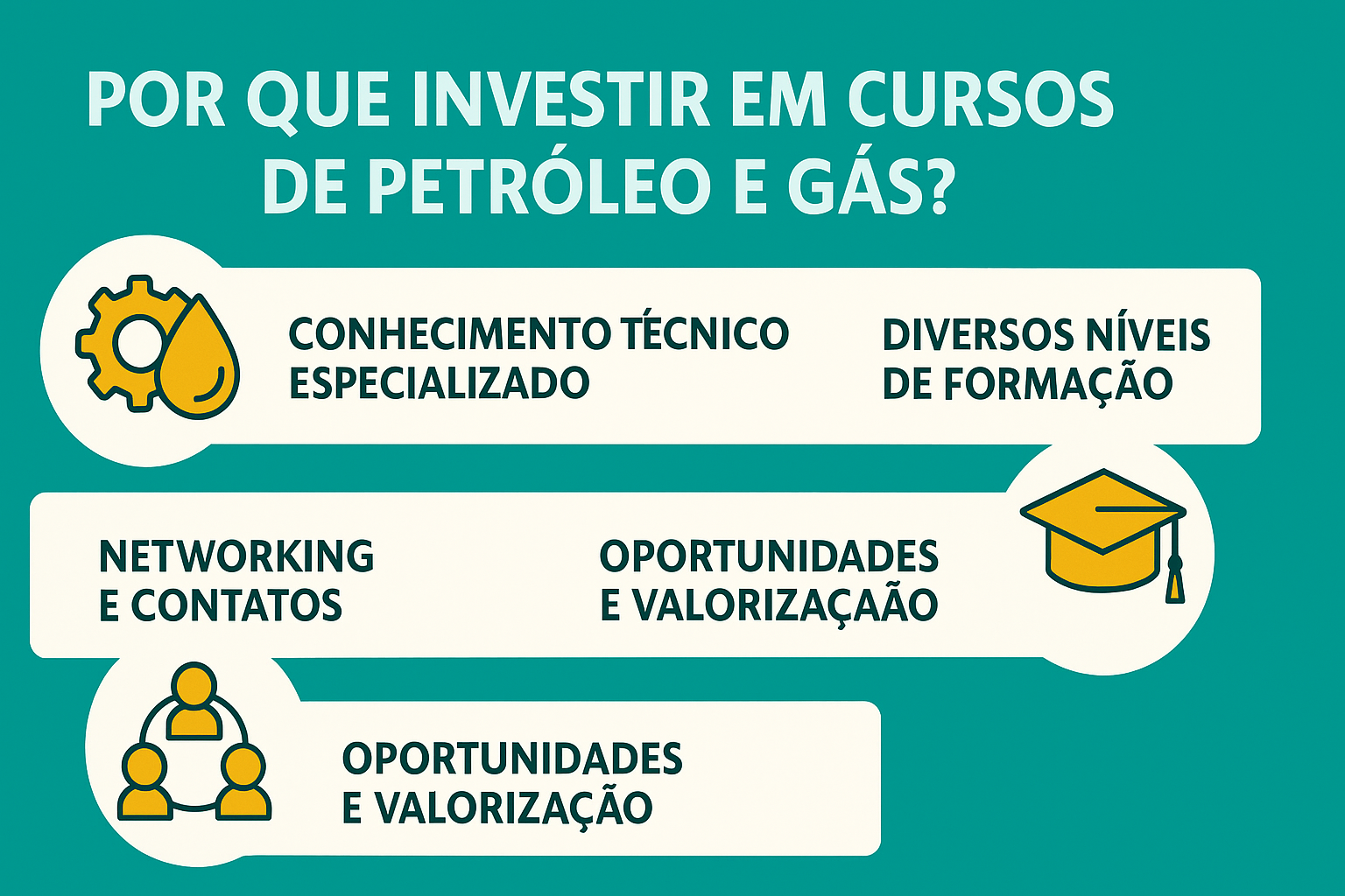 Infográfico em português destacando quatro benefícios principais de investir em cursos de petróleo e gás: conhecimento técnico especializado, diversos níveis de formação, networking e valorização profissional.