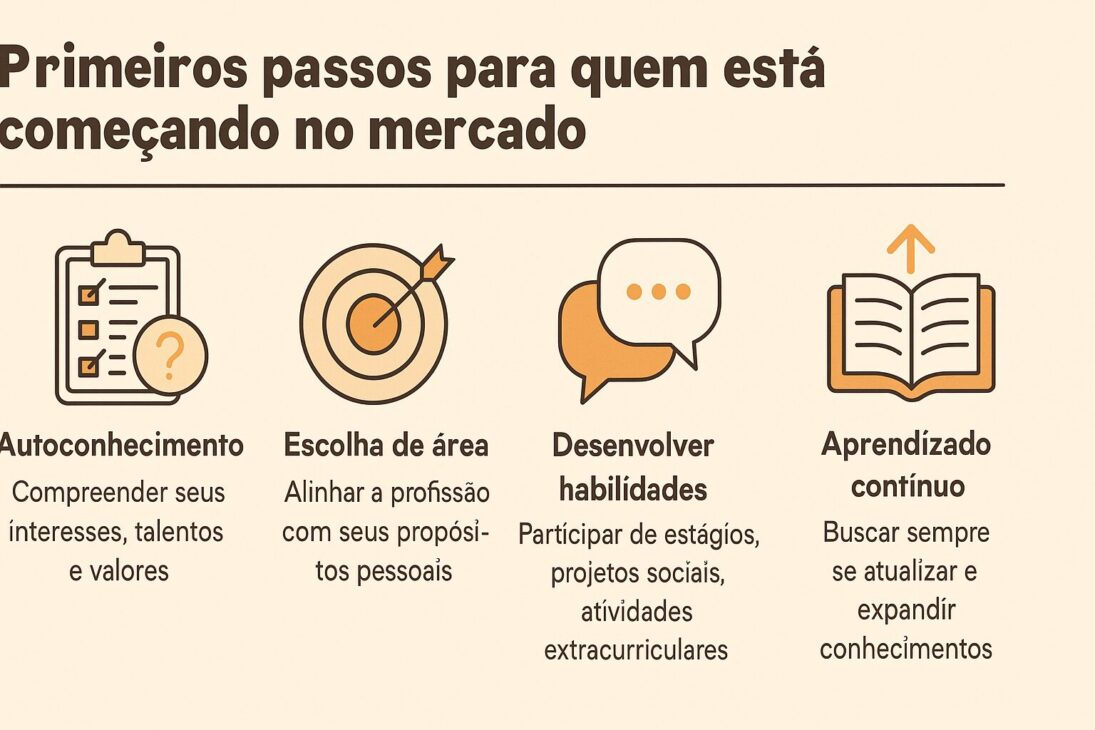 Infográfico ilustrado con cuatro etapas para quienes están comenzando en el mercado laboral, incluyendo autoconocimiento, elección de área, desarrollo de habilidades y aprendizaje continuo.