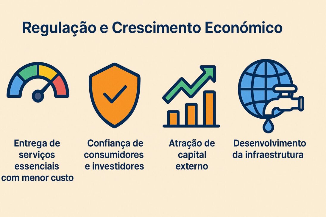 Infografía ilustrando como la regulación de infraestructura impulsa el crecimiento económico a través de la estabilidad, inversión y eficiencia en los servicios públicos.