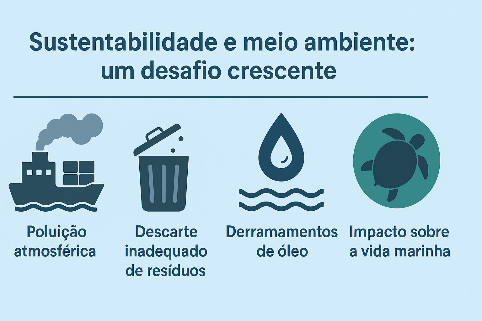 Infográfico ilustrando los principales desafíos ambientales de la industria naval, incluyendo contaminación atmosférica, eliminación inadecuada de residuos, derrames de petróleo e impacto sobre la vida marina.