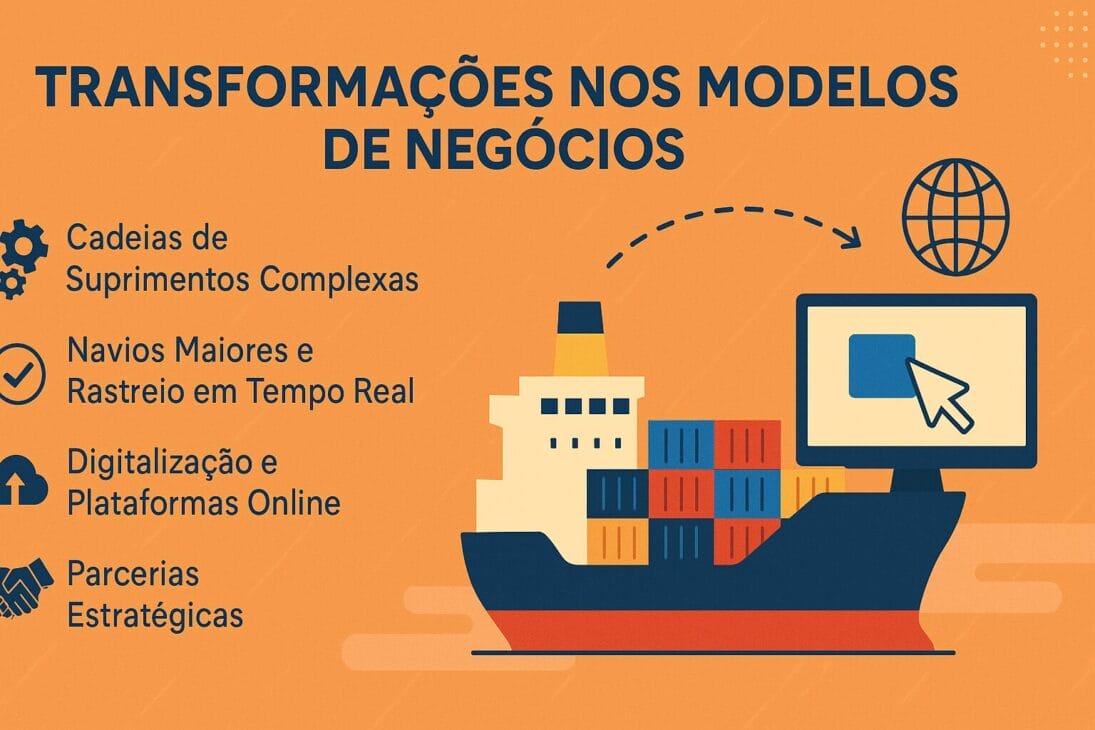 Infográfico sobre las transformaciones en los modelos de negocio de la industria naval, con íconos representando cadenas de suministro, rastreo, digitalización y asociaciones, junto a un barco carguero conectado a un monitor y un globo.
