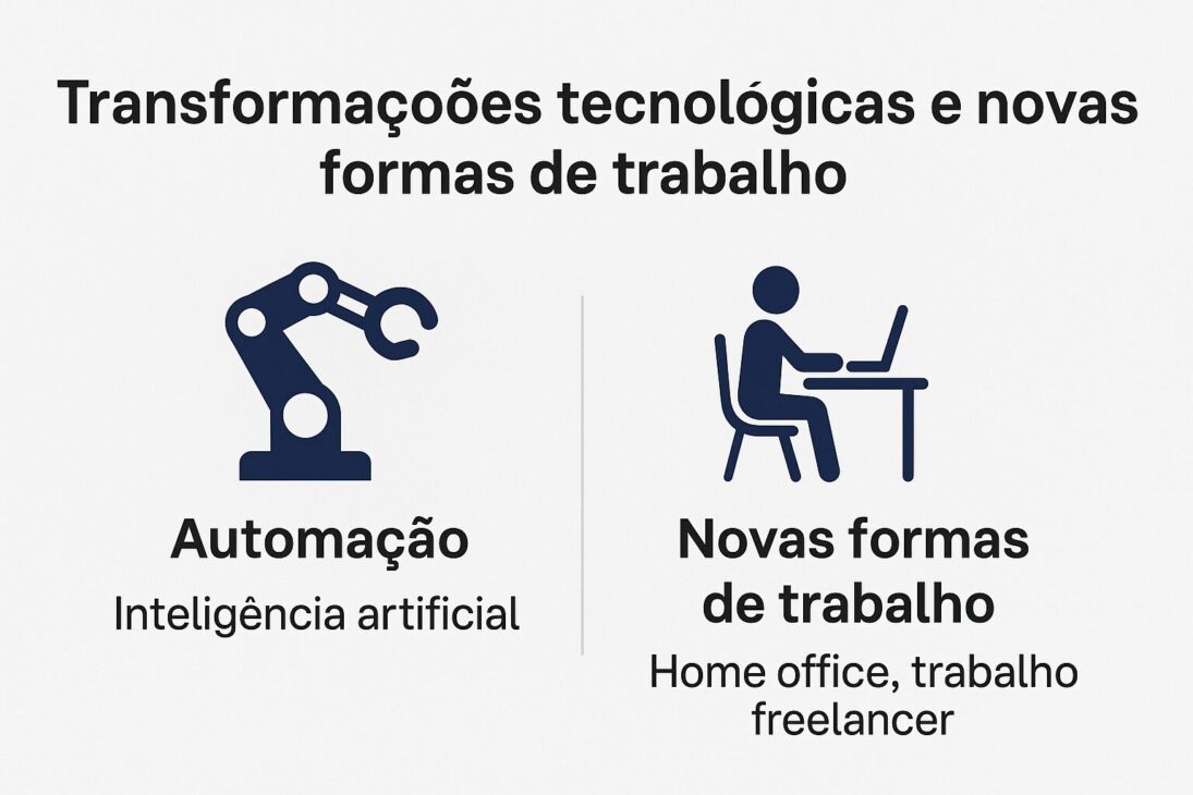 Infografía con dos íconos uno al lado del otro que representan la automatización con inteligencia artificial y nuevas formas de trabajo como el teletrabajo y el freelance.