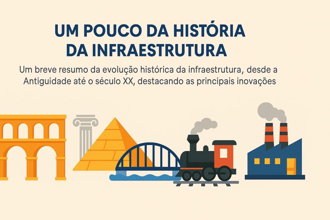 Ilustración mostrando hitos históricos de la infraestructura, como acueducto romano, columna griega, pirámide egipcia, puente, locomotora a vapor y fábrica con chimeneas.