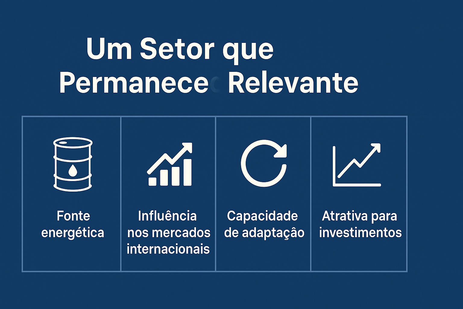 Infográfico en español titulado "Un Sector que Permanece Relevante", con fondo azul y cuatro íconos blancos representando los principales atributos del sector de petróleo y gas: fuente energética, influencia en los mercados internacionales, capacidad de adaptación y atractivo para inversiones.