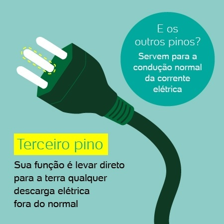 Entienda por qué Brasil adoptó el polémico estándar de enchufes con tres pinos y cómo esto afectó la seguridad, la industria y los consumidores.