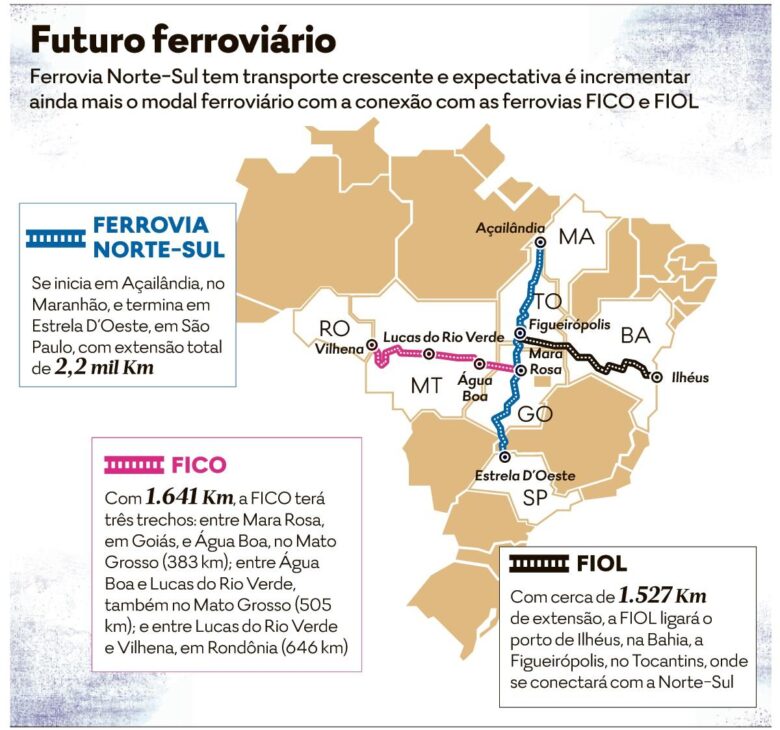 La construcción del nuevo ferrocarril en Brasil que va a conectar el Atlántico con el Pacífico en una ruta de más de 2.700 km para transformar el comercio con Asia