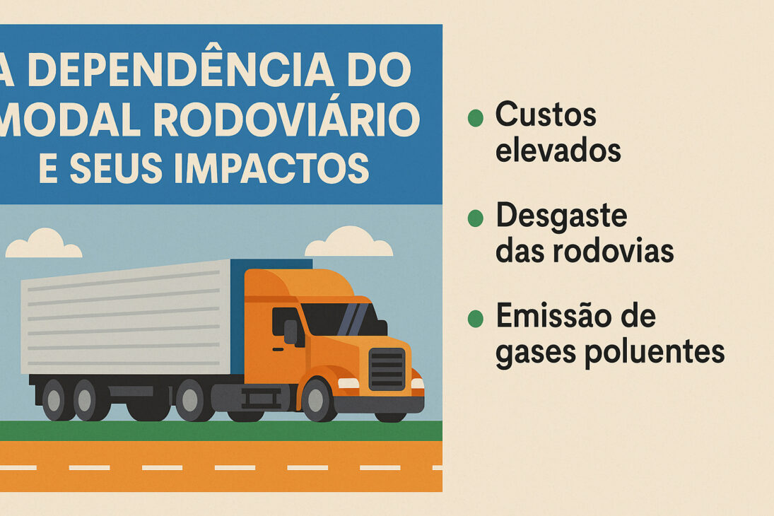 Infografía con camión en carretera destacando los impactos del modal rodoviario en Brasil, incluidos costos elevados, desgaste de las carreteras y emisión de gases contaminantes.