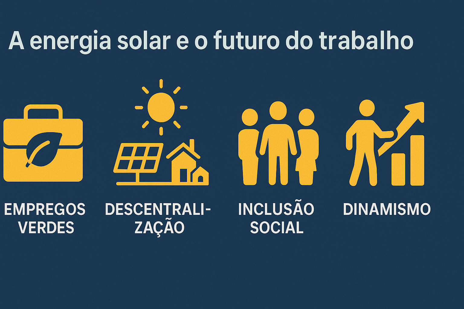 Infográfico con fondo azul destacando cuatro pilares del impacto de la energía solar en el futuro del trabajo: empleos verdes, descentralización, inclusión social y dinamismo, representados por íconos amarillos.