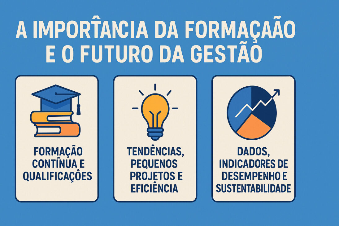 Infografía sobre la importancia de la formación y el futuro de la gestión, con íconos representando educación continua, innovación y uso de datos para rendimiento y sostenibilidad.