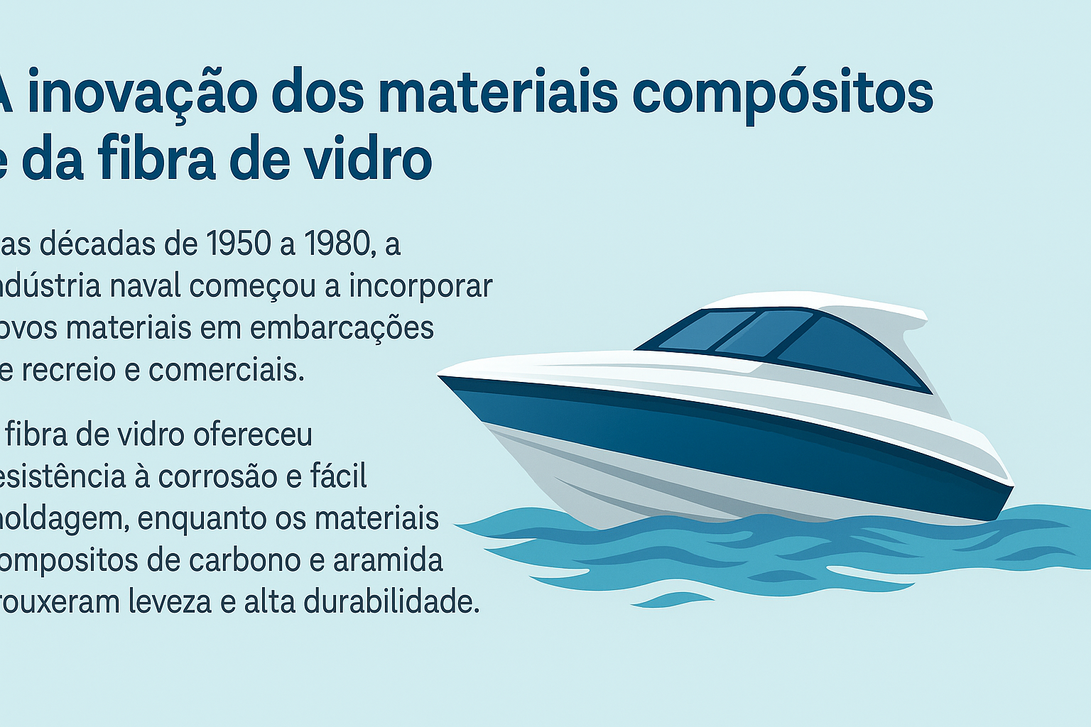 Infográfico ilustrativo con barco moderno hecho de materiales compuestos, acompañado de texto explicando la introducción de la fibra de vidrio y de compuestos de carbono y aramida en la construcción naval.