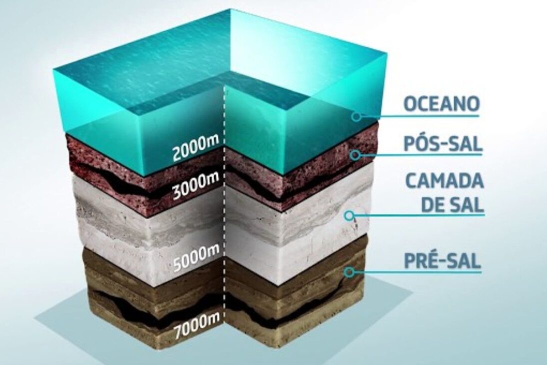 La muralla de sal de 2.000 metros que se mueve como un glaciar y que Petrobras tuvo que vencer para encontrar la mayor riqueza de Brasil en alta mar