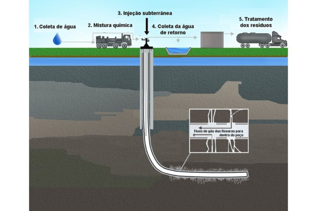 La nueva Arabia Saudita de América: cómo la Cuenca del Pérmico usa una técnica para producir más petróleo que muchos países de la OPEP