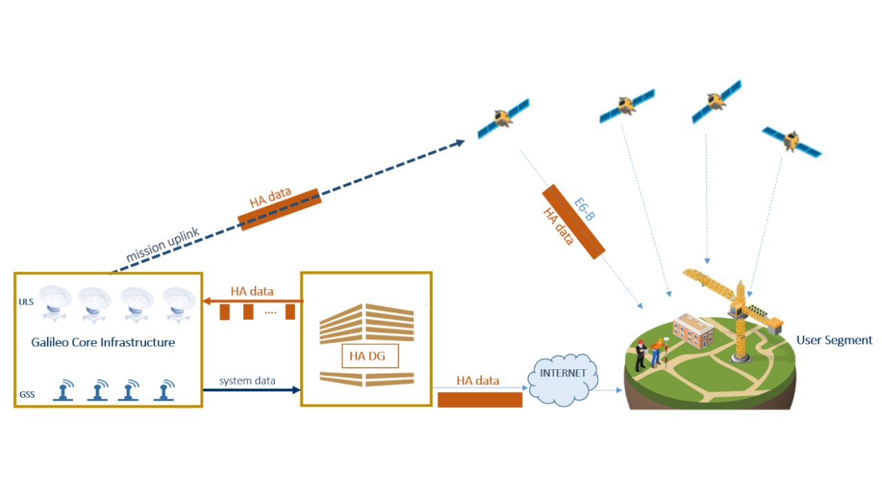 Tu GPS se volverá obsoleto. Entiende cómo una nueva tecnología de satélites con precisión de centímetros está abriendo camino para los coches autónomos en Brasil. Imagen: MundoGeo