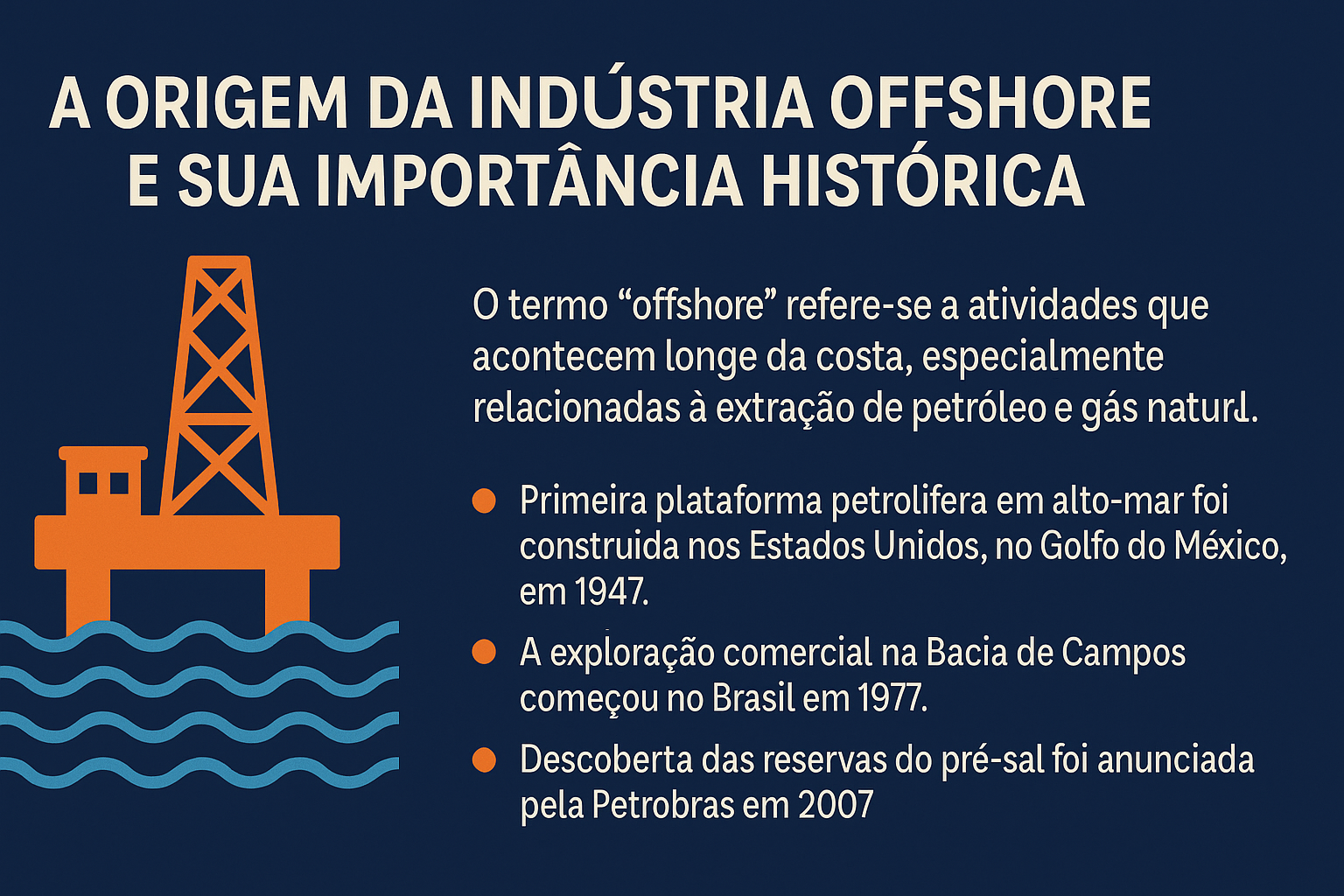 Infográfico ilustrando la origen de la industria offshore con ícono de plataforma de petróleo, mar estilizado y tres hitos históricos destacados.