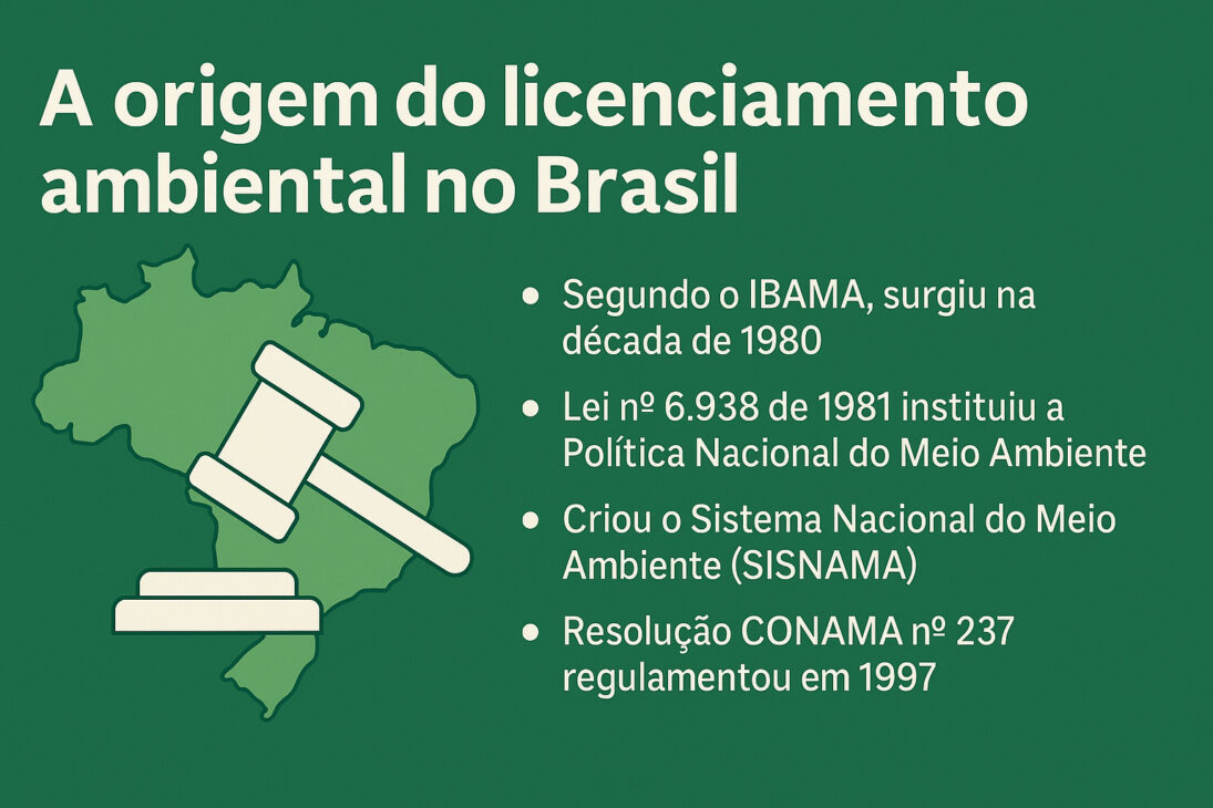 Infográfico em português intitulado "A origem do licenciamento ambiental no Brasil", com mapa do Brasil ao lado de um martelo de juiz e lista de marcos legais e históricos sobre o tema.
