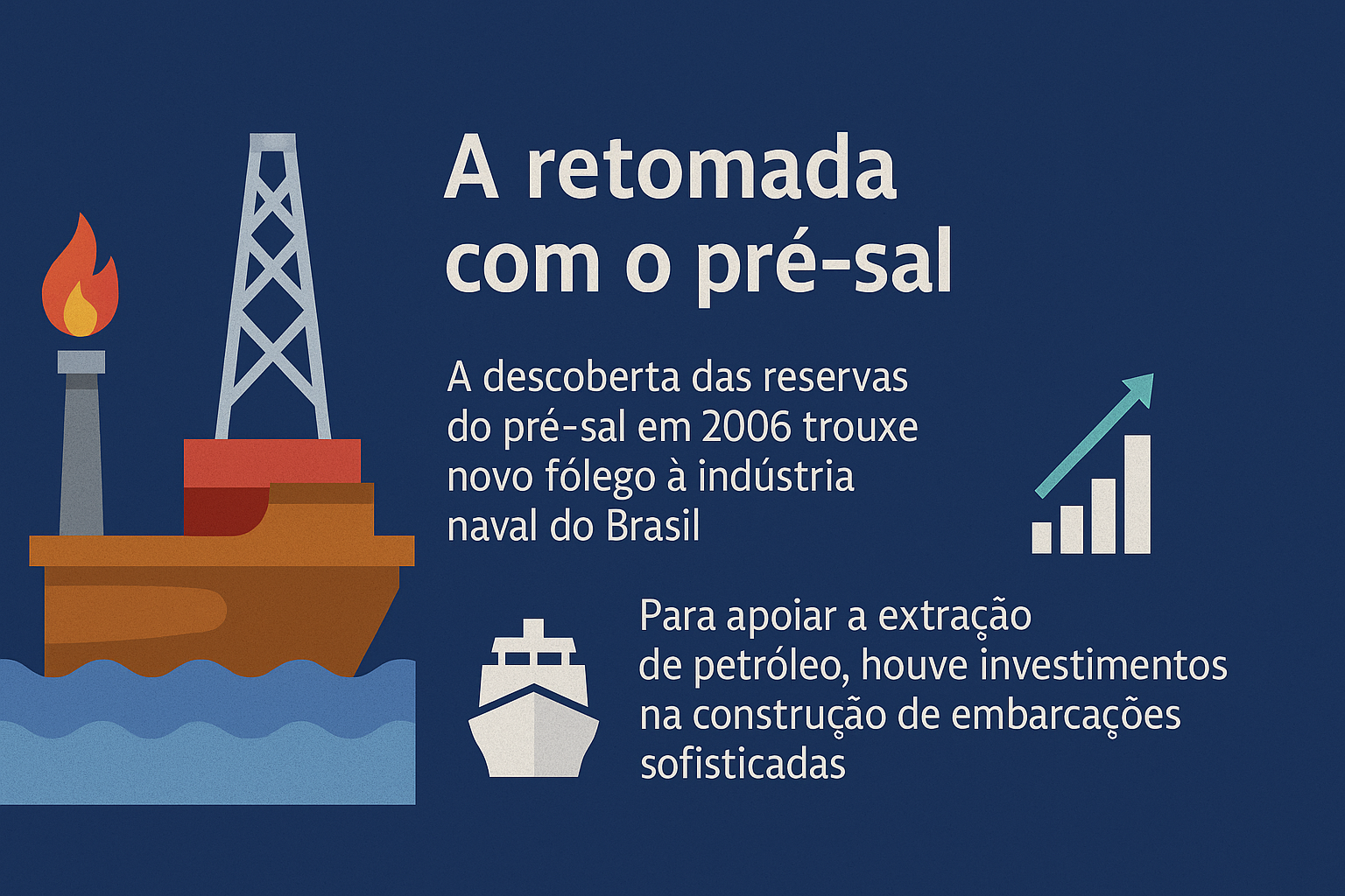 Infográfico horizontal com fundo azul escuro mostrando uma plataforma de petróleo no mar e textos explicando como a descoberta do pré-sal em 2006 impulsionou a indústria naval brasileira.