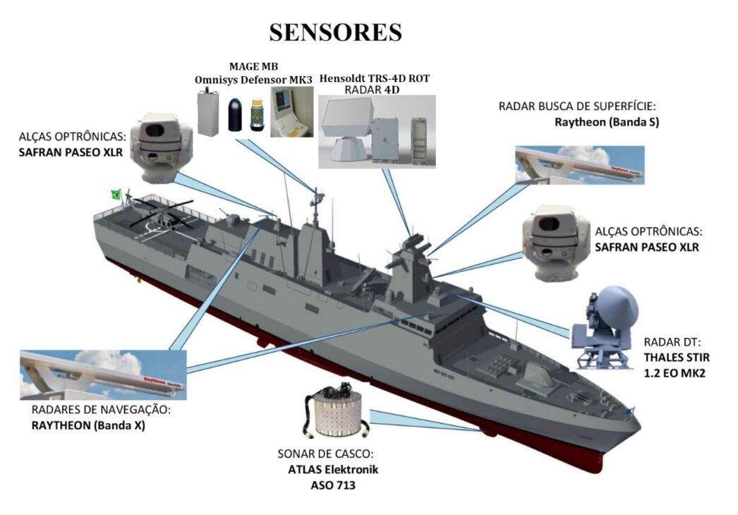 Las Fragatas Clase Tamandaré el proyecto de R$ 9,1 mil millones para construir en Brasil los buques de guerra más modernos de América del Sur