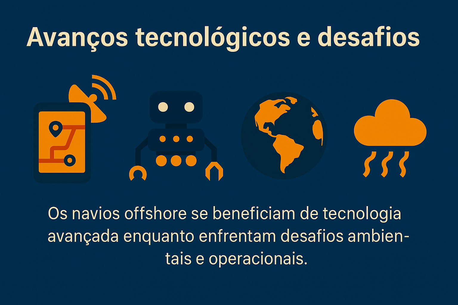 Infográfico que ilustra avances tecnológicos y desafíos de los barcos offshore, con íconos de satélites, sensores, ROVs, mapas digitales y plataformas marítimas.
