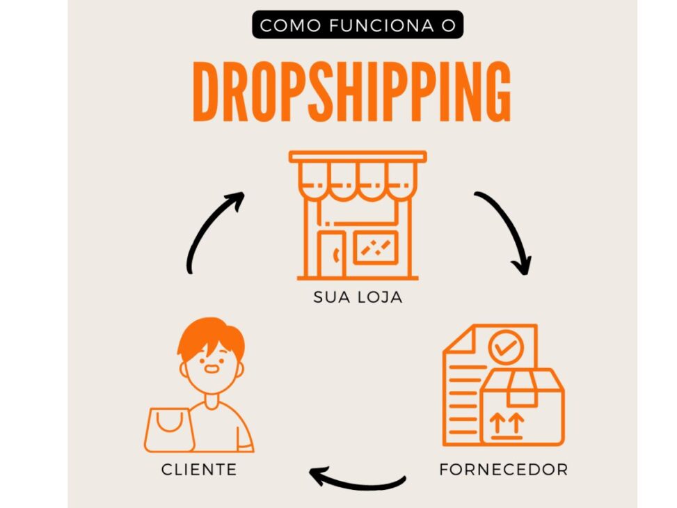 Cómo jóvenes en Brasil están buscando el oro digital vendiendo productos de China sin stock, pero enfrentando la bomba de la tasación