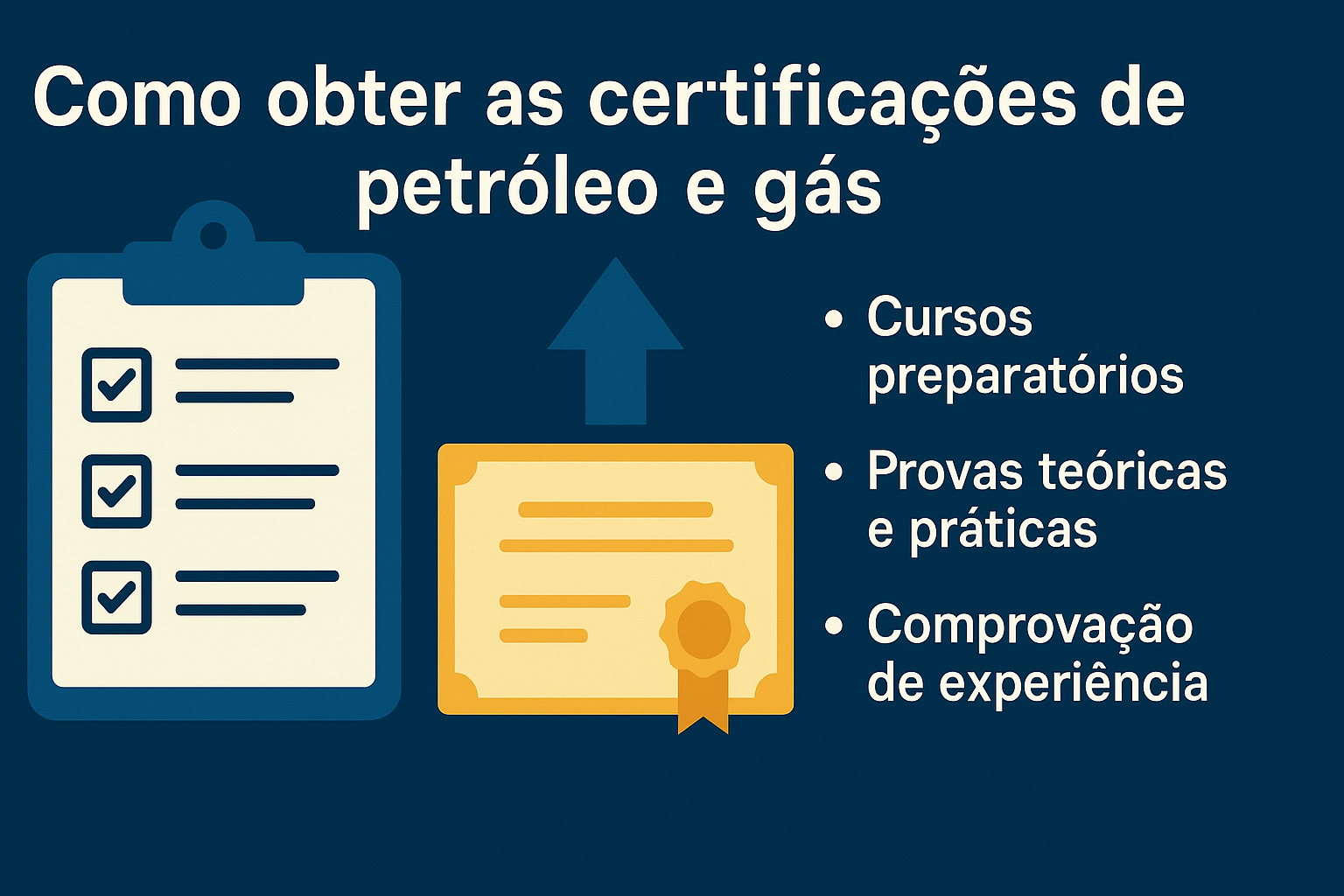 Infografía horizontal mostrando los pasos para obtener certificaciones en petróleo y gas, con íconos de checklist, certificado y una flecha apuntando hacia arriba.