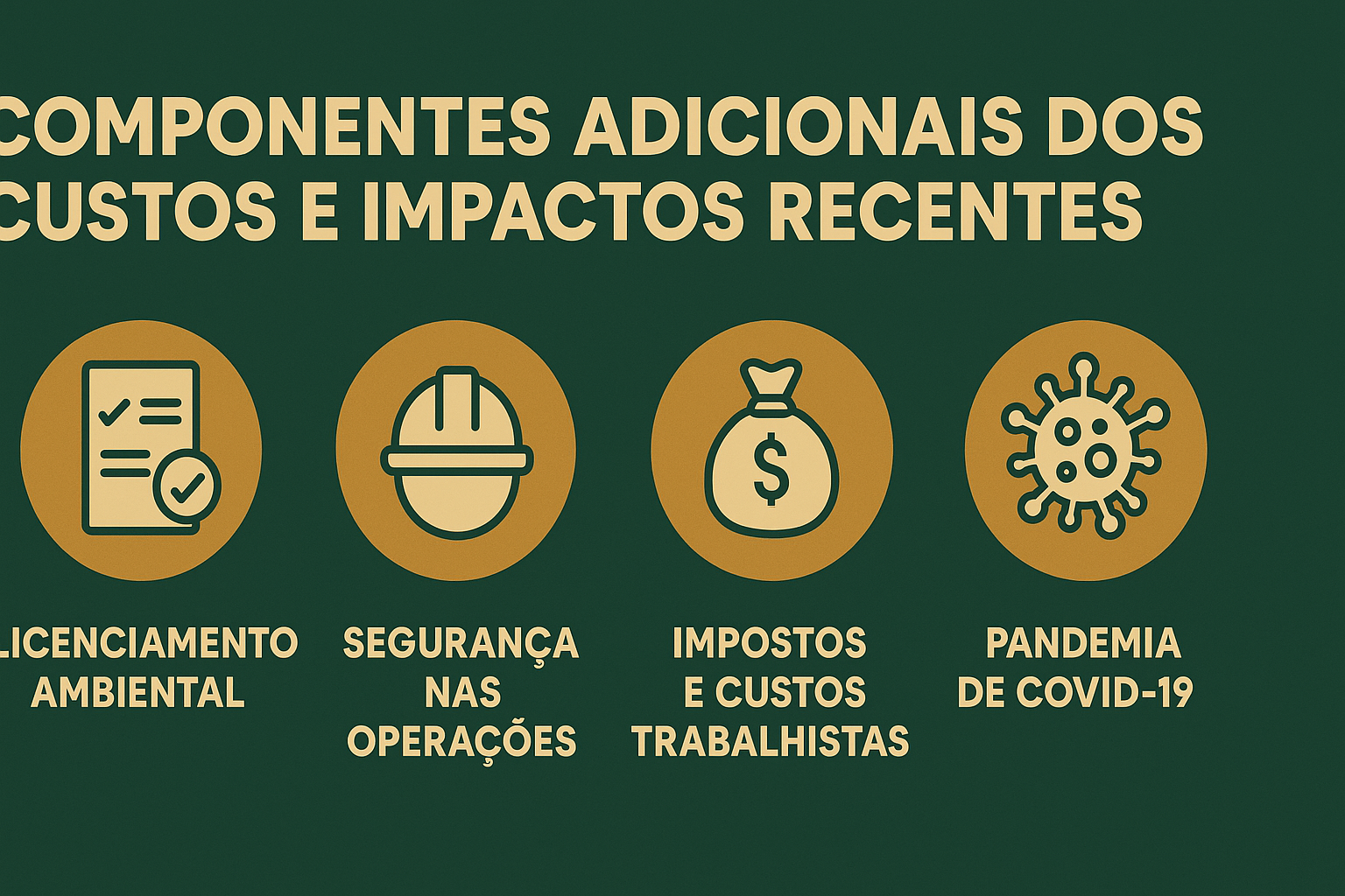 Infográfico destacando los componentes adicionales de los costos e impactos recientes en la industria de petróleo y gas, incluyendo licencias ambientales, seguridad en las operaciones, impuestos y costos laborales, y la pandemia de COVID-19.
