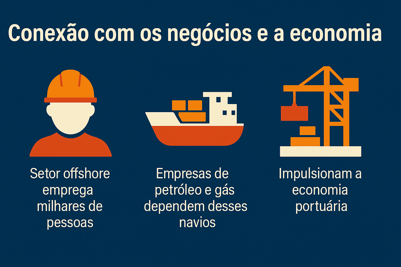 Infográfico que muestra la conexión de los barcos offshore con la economía: trabajador con casco representando empleos, barco de carga representando la dependencia de la industria del petróleo y gas, y grúa portuaria simbolizando el impulso a la economía portuaria.