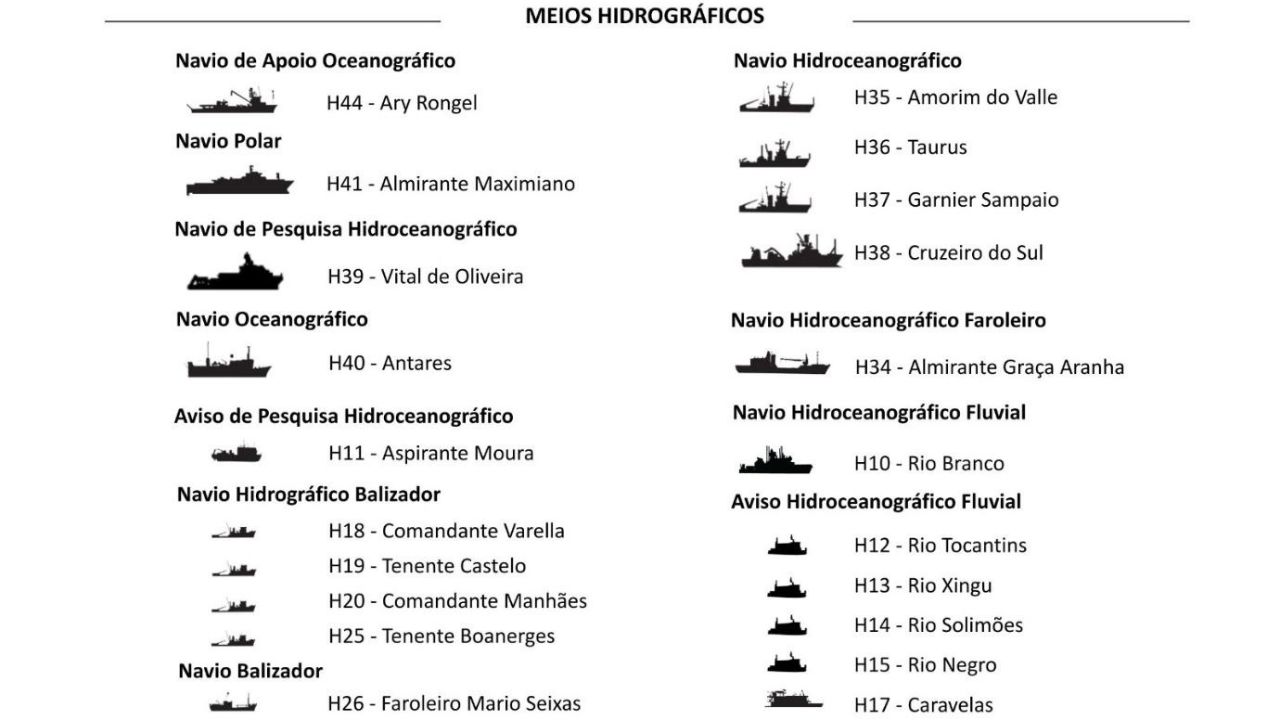 Operando en diversas regiones del País, los buques de apoyo a la Hidrografía y Navegación son fundamentales para asegurar rutas marítimas seguras y, al mismo tiempo, dar suporte esencial a las investigaciones científicas. Imagen: Tercer-Sargento Castro/Armada de Brasil