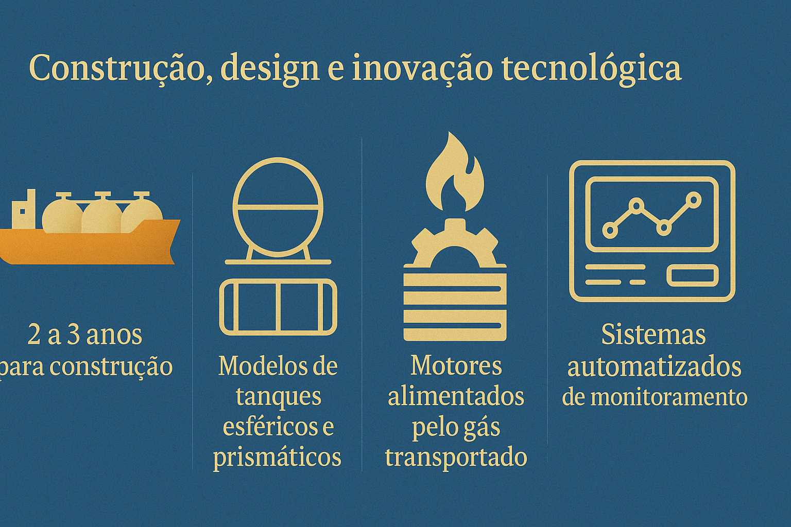 Infográfico sobre construcción, diseño e innovación tecnológica en buques de gas, con íconos representando construcción, tanques, motores y sistemas automatizados.