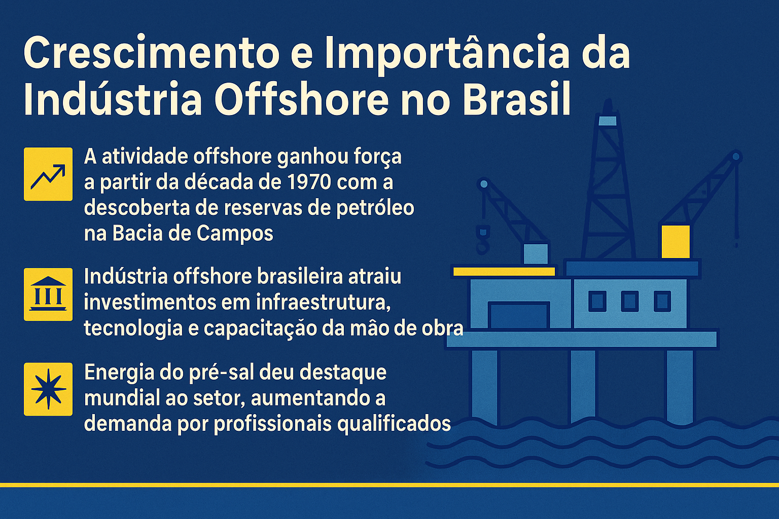 Infografía Ilustrando El Crecimiento Y La Importancia De La Industria Offshore En Brasil, Con Íconos Y Texto Explicativo Sobre Marcos Históricos, Inversiones Y Relevancia Del Pré-Sal.