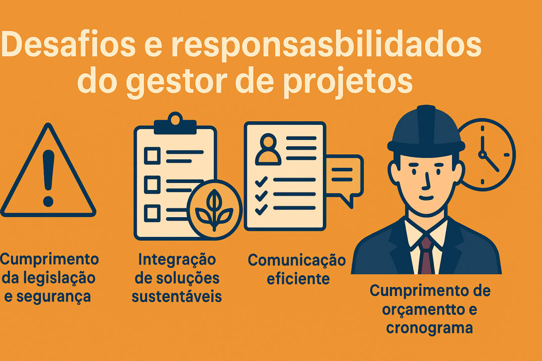 Infografía sobre los desafíos y responsabilidades del gestor de proyectos, con íconos representando seguridad, sostenibilidad, comunicación y cumplimiento de plazos y presupuesto.