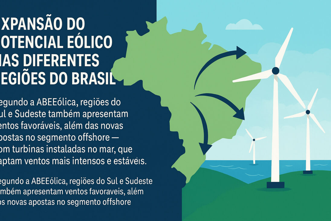 Infográfico con Mapa do Brasil destacando a expansão do potencial eólico nas regiões Sul, Sudeste e offshore, com turbinas eólicas ilustradas ao fundo.