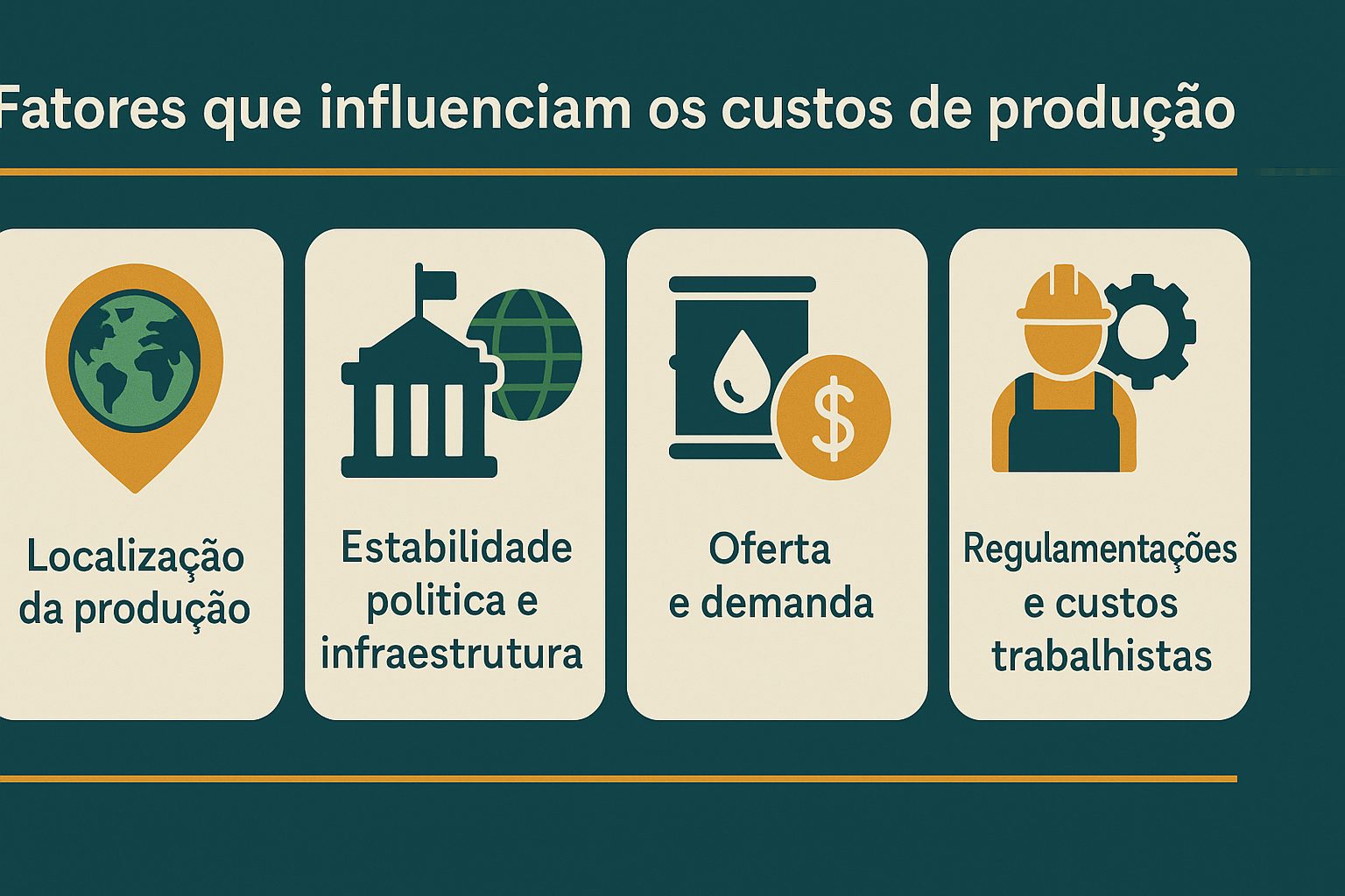 Infográfico ilustrando los principales factores que influyen en los costos de producción de petróleo y gas, incluyendo ubicación, estabilidad política, oferta y demanda, y regulaciones laborales.