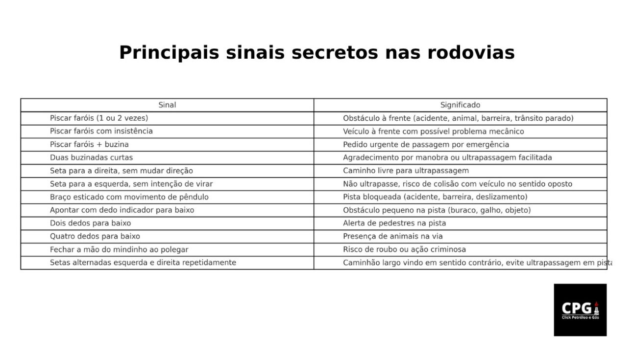 Señales invisibles en las carreteras revelan mensajes secretos de peligro. Ve lo que los camioneros quieren alertarte sin decir una palabra.