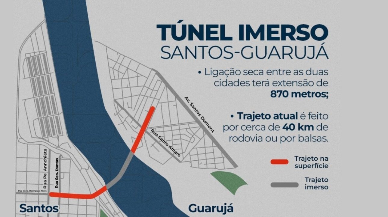 Túnel submerso entre Santos e Guarujá terá investimento de R$ 6,8 bi, promete gerar 9 mil empregos e atrai empresas globais antes do leilão.