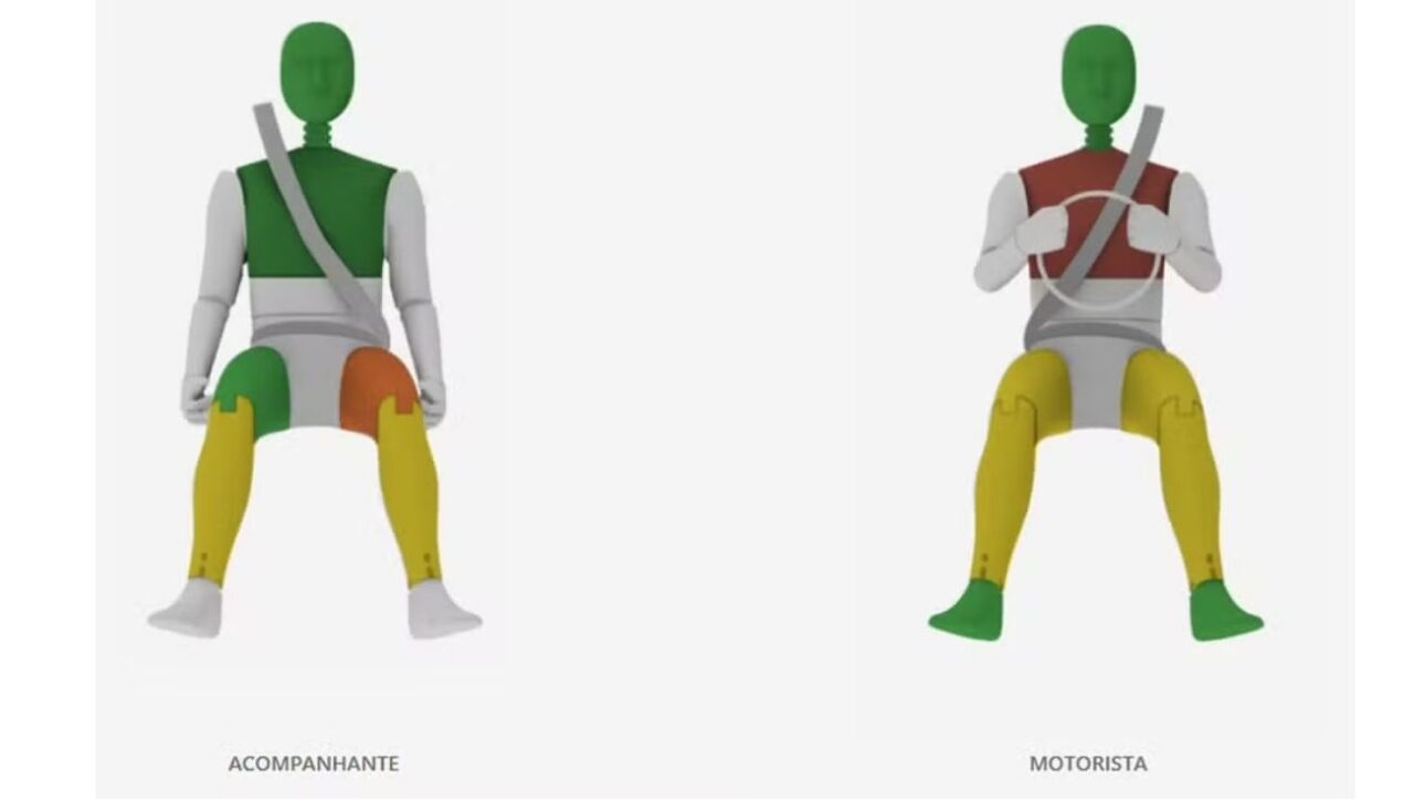 SUV favorito de los brasileños, el Peugeot 2008 solo recibe una estrella en seguridad y enciende la alerta: la protección del conductor se considera inestable.