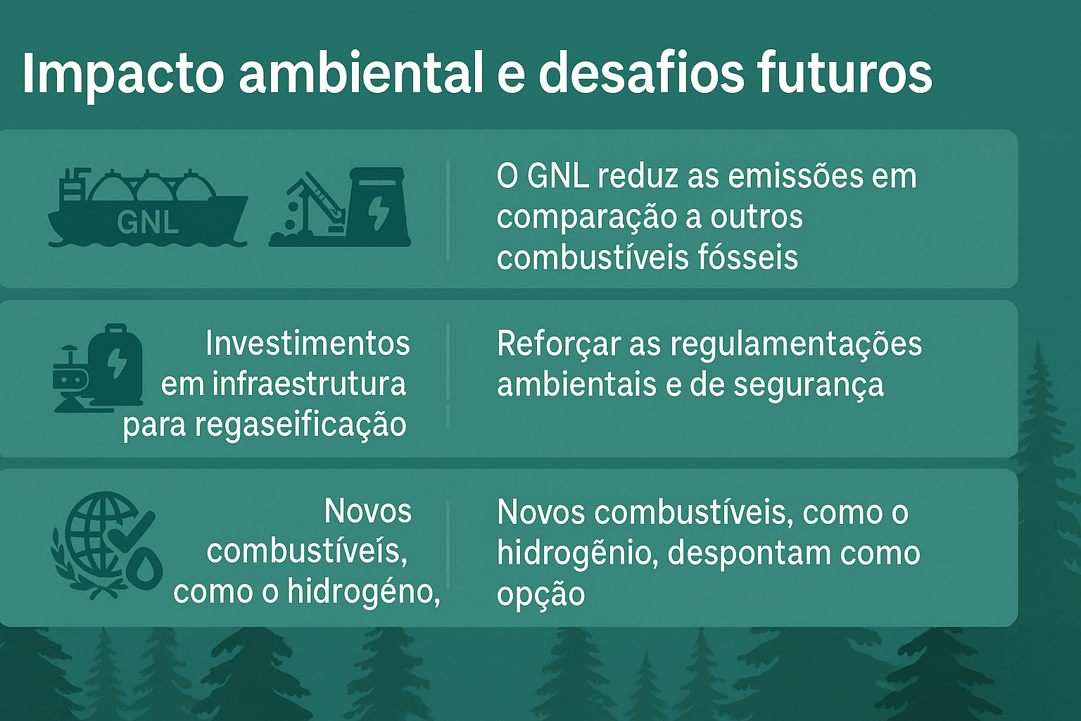 Infográfico en español mostrando los impactos ambientales y desafíos futuros relacionados a los buques de gas, incluyendo emisiones reducidas, inversiones en infraestructura y nuevos combustibles como el hidrógeno.