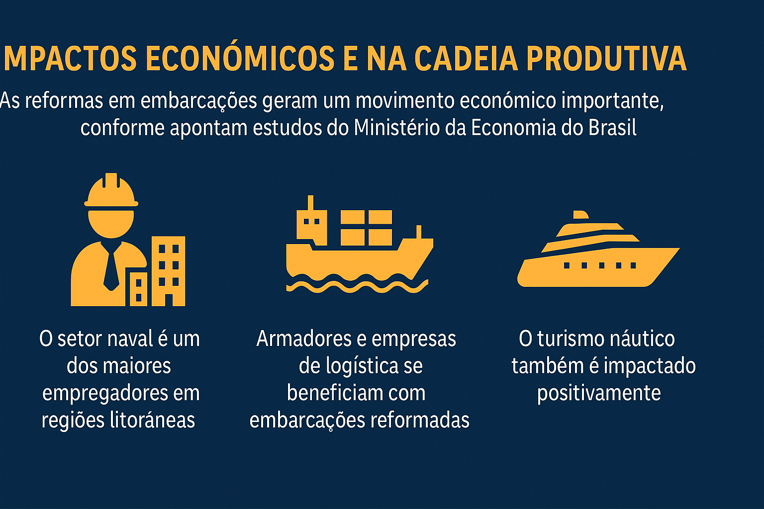 Infográfico sobre los impactos económicos y en la cadena productiva de las reformas en embarcaciones, destacando empleos en el sector naval, beneficios logísticos y en el turismo náutico.