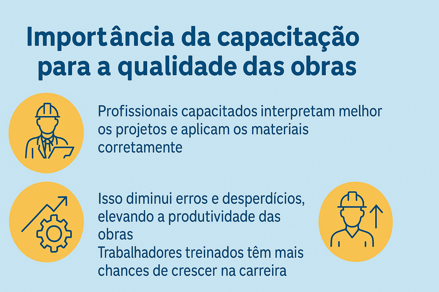 Infografía sobre la importancia de la capacitación para la calidad de las obras en la construcción civil, con íconos representando ingeniero, engranaje y obrero, acompañados de textos explicativos.